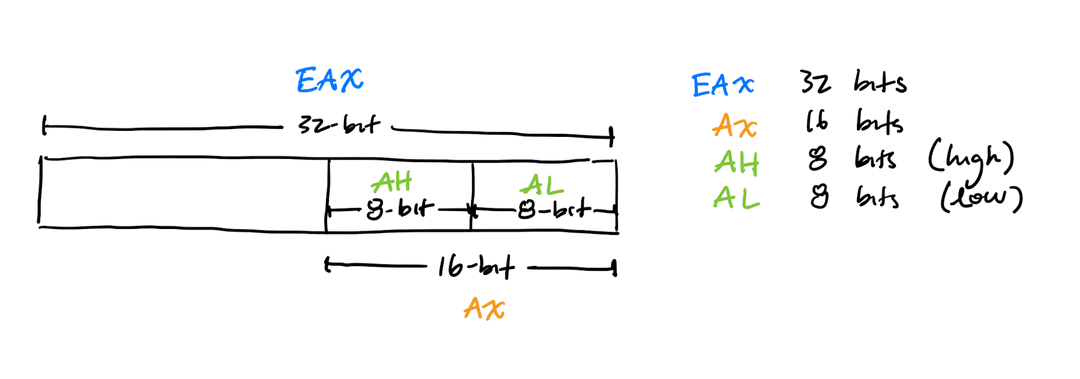 Registers