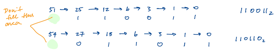 Decimal to binary conversion