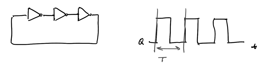 Ring oscillators