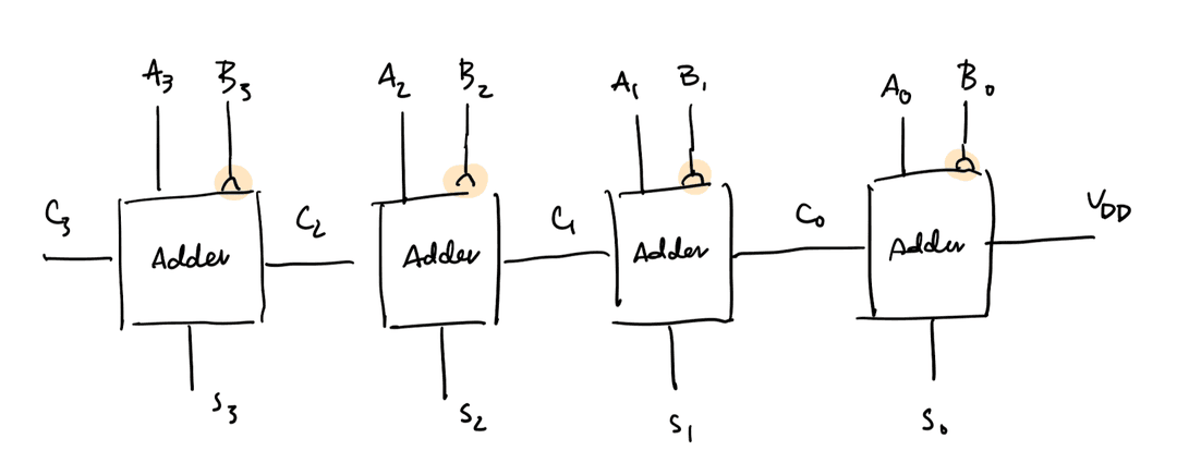 Ripple carry adder