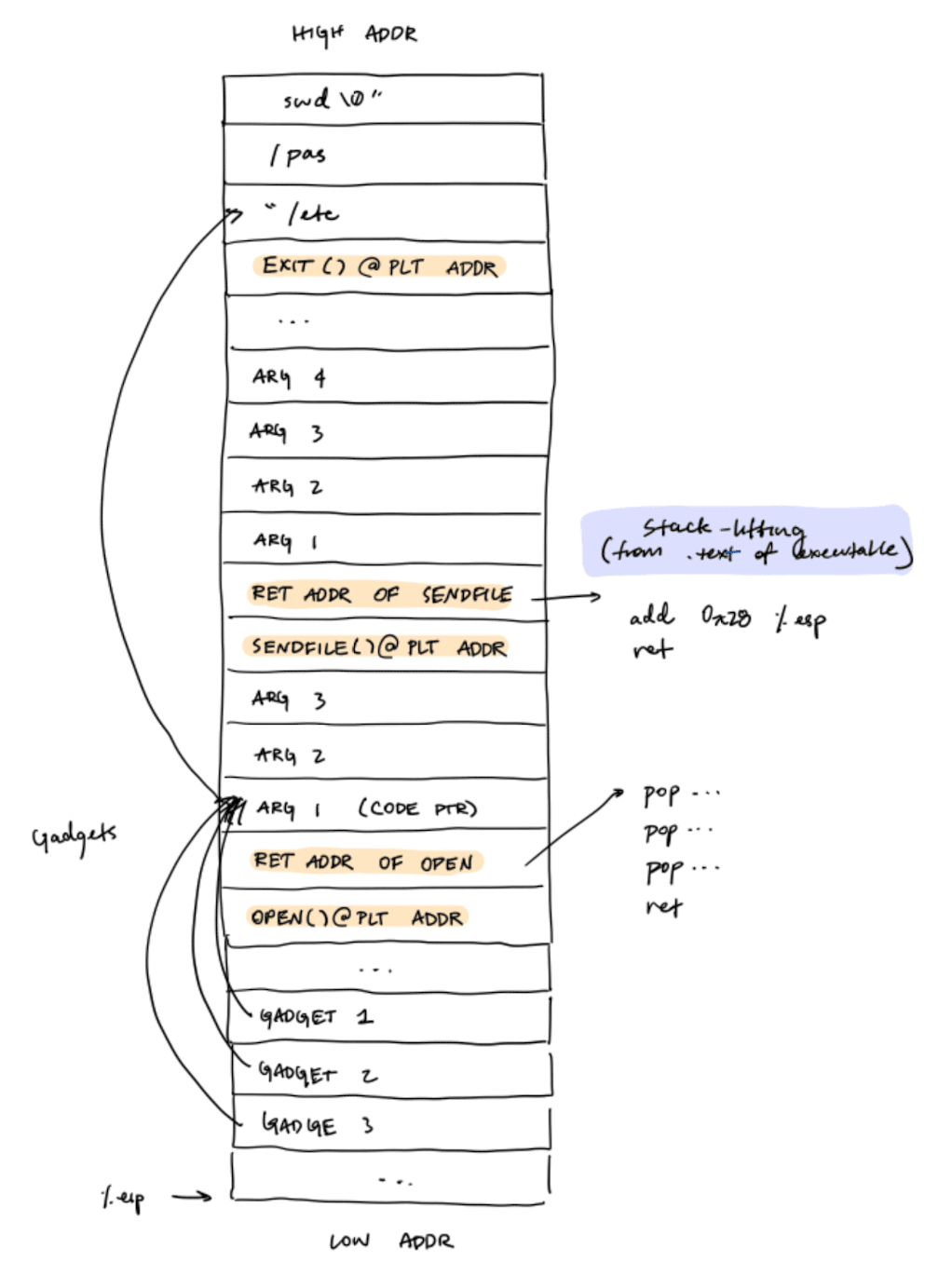 Return-oriented programming